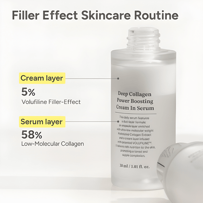Volufiline Infused Collagen-Serum™