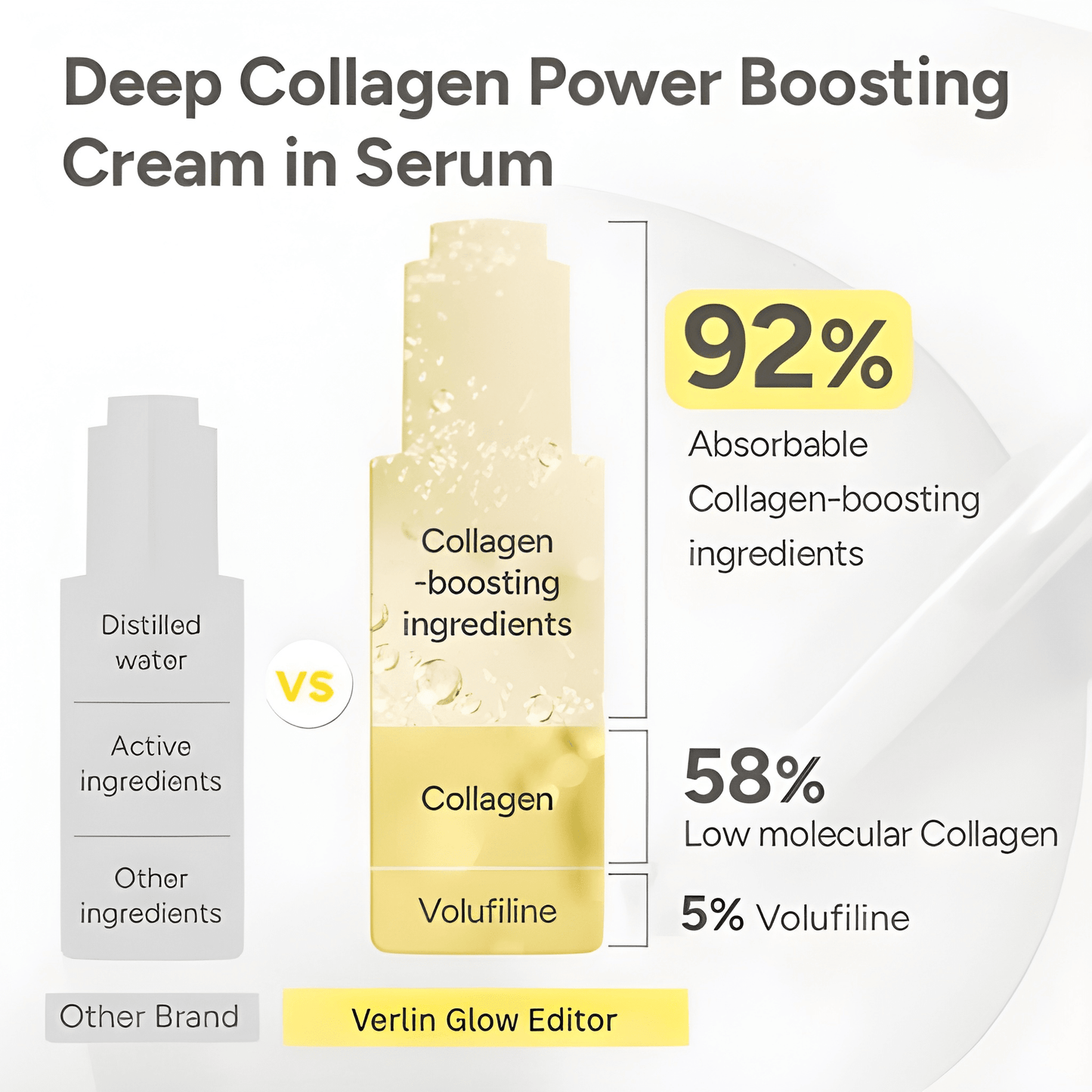 Volufiline Infused Collagen-Serum™